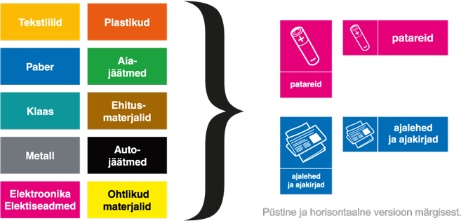 prügi sorteerimise värvikoodid