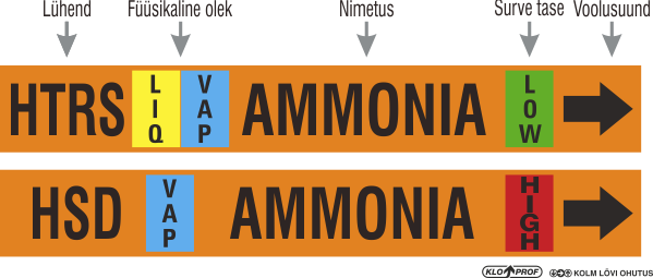 Amoniaak torustikus - torustiku kleebis